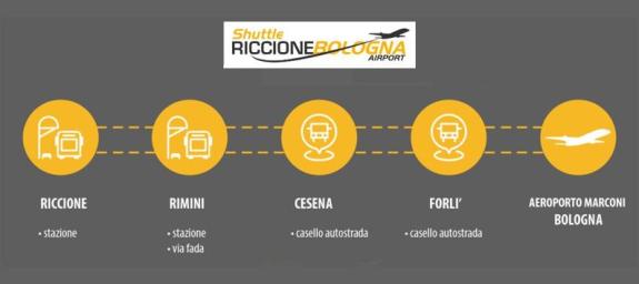 Collegamento estivo Shuttle Bus Riccione - Aeroporto di Bologna | wi-fi, aria condizionata, frigobar