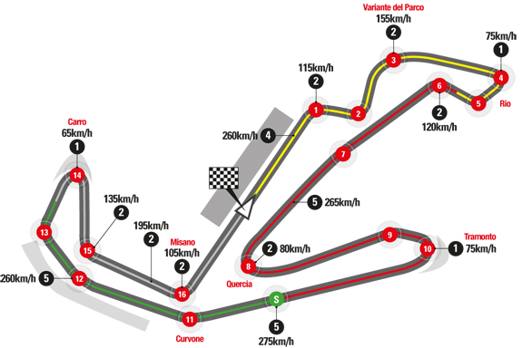 MotoGP san marino e riviera di Rimini 2019, Misano circuito